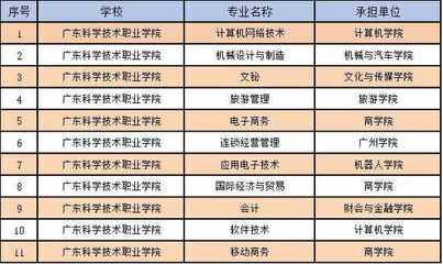 珠海一高校獲評“國家優質校”,全省僅14所高職院校入選